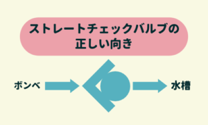 ストレートチェックバルブの正しい向き