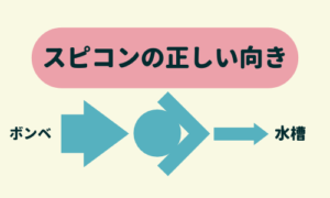 スピコンの正しい向き