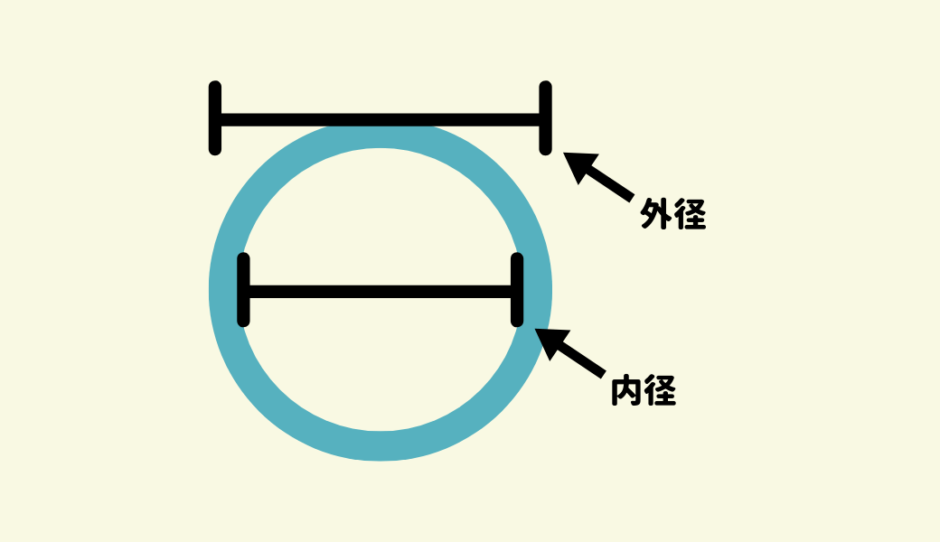 ホース径