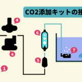 CO2セットの接続方法